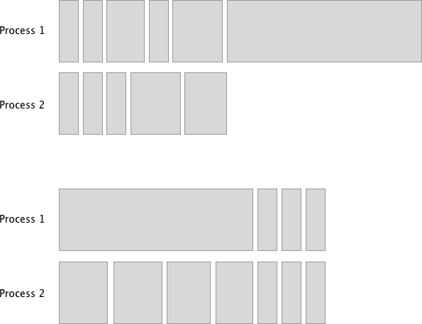 Before and after running long tests first