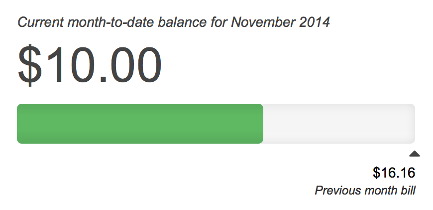 November-to-date AWS costs
