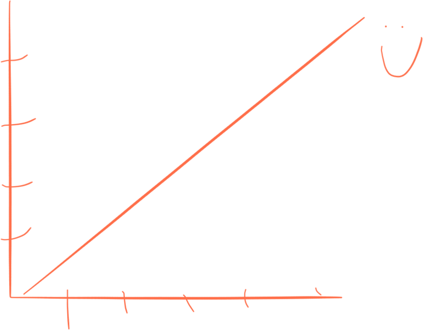 Subsequent improvement