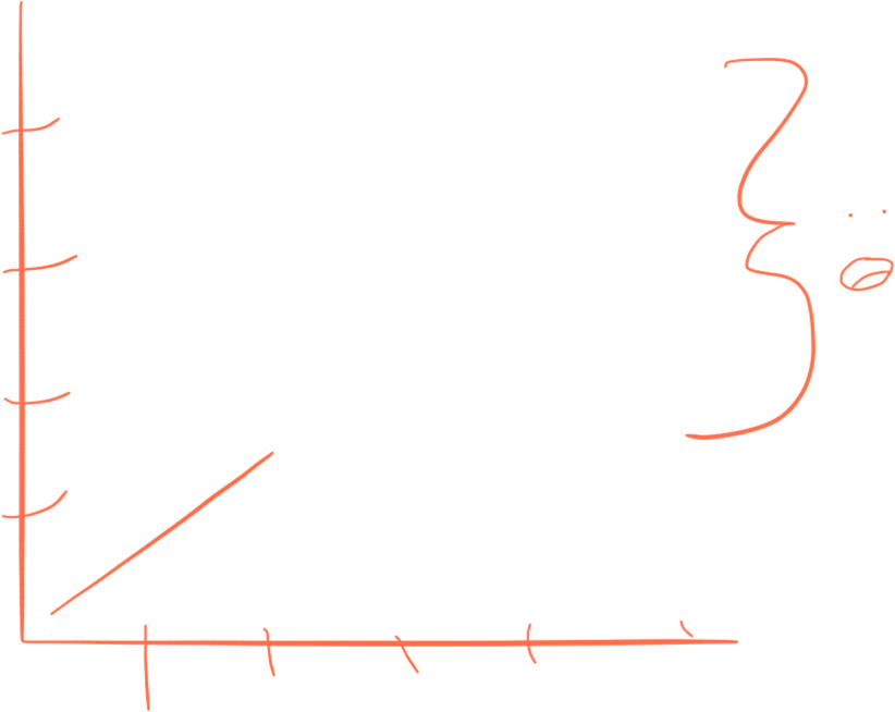 Initial improvement, in perspective