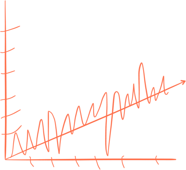 Average baseline improvement