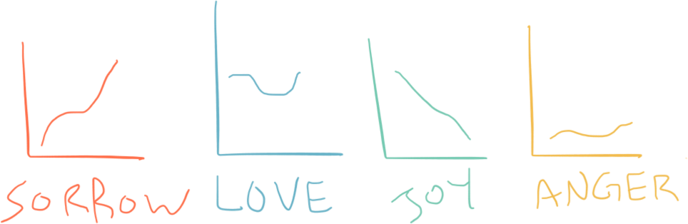 What makes up a person's mood