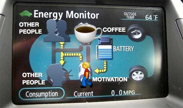 "Me" Dashboard