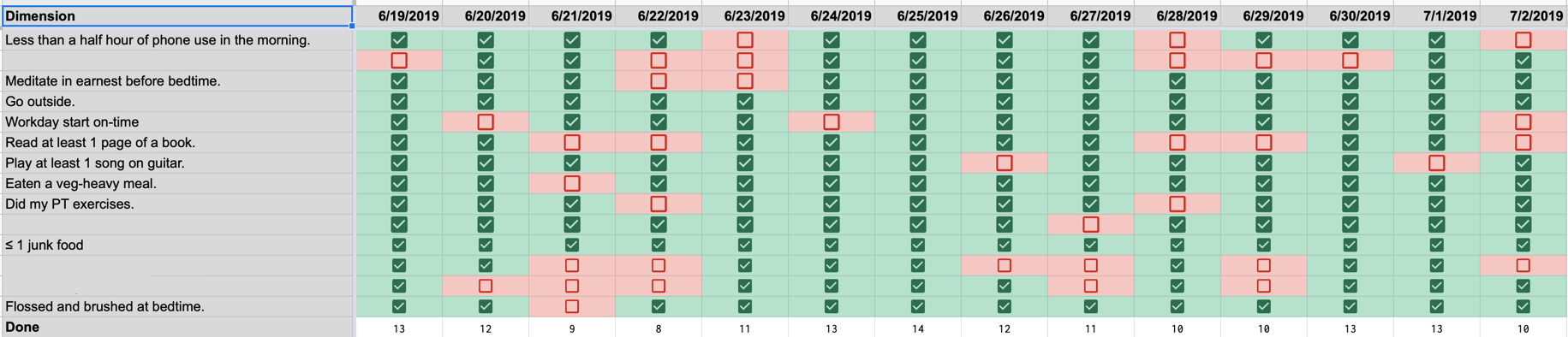 Screenshot of my spreadsheet