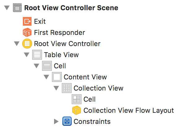 Storyboard hierarchy