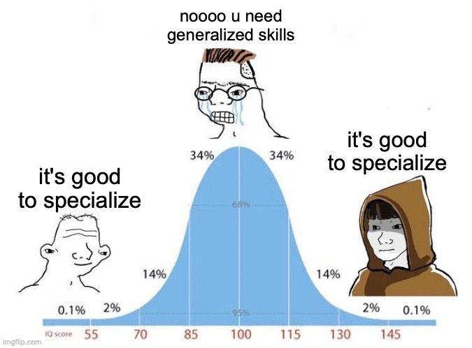 The "bell curve" meme where the beginner and expert have the same opinion of "it's good to specialize" with the middle person saying "nooooo u need generalized skills"