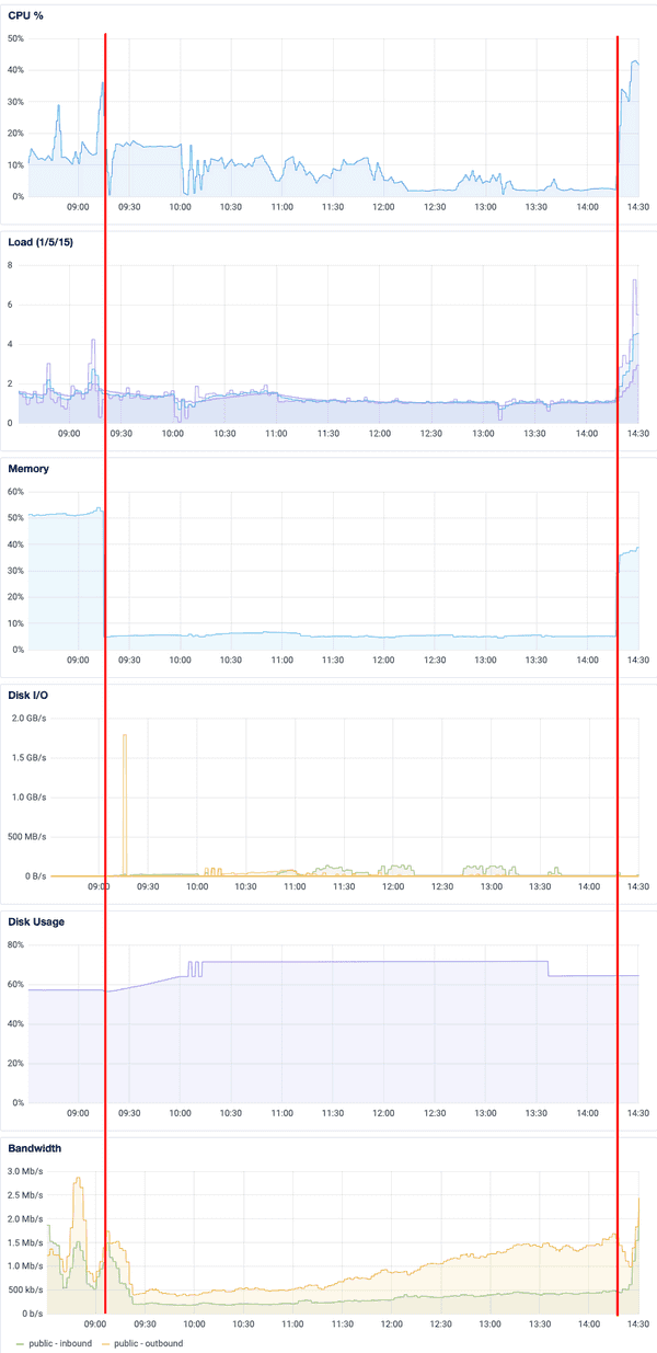 restoring-a-postgres-mastodon-database-ash-furrow